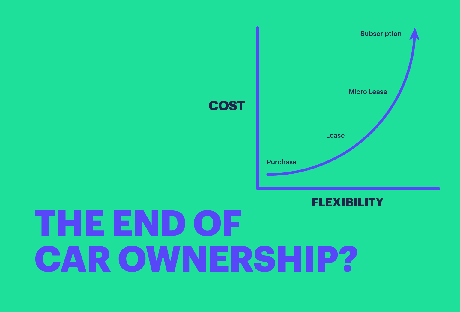 The End of Car Ownership?